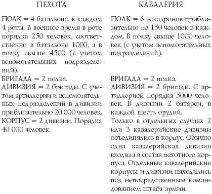 Русские гусары. Мемуары офицера императорской кавалерии. 1911-1920