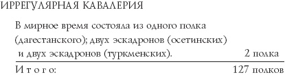 Русские гусары. Мемуары офицера императорской кавалерии. 1911-1920