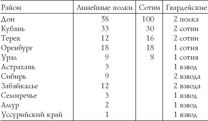 Русские гусары. Мемуары офицера императорской кавалерии. 1911-1920