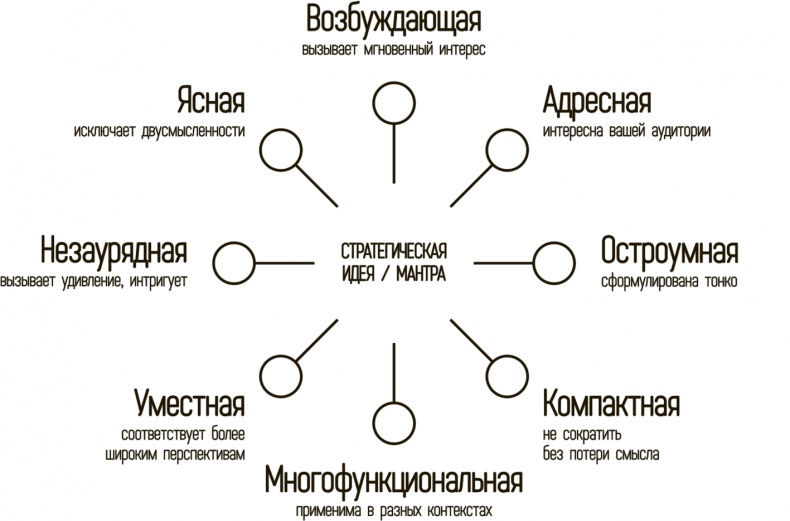 Катализатор величия