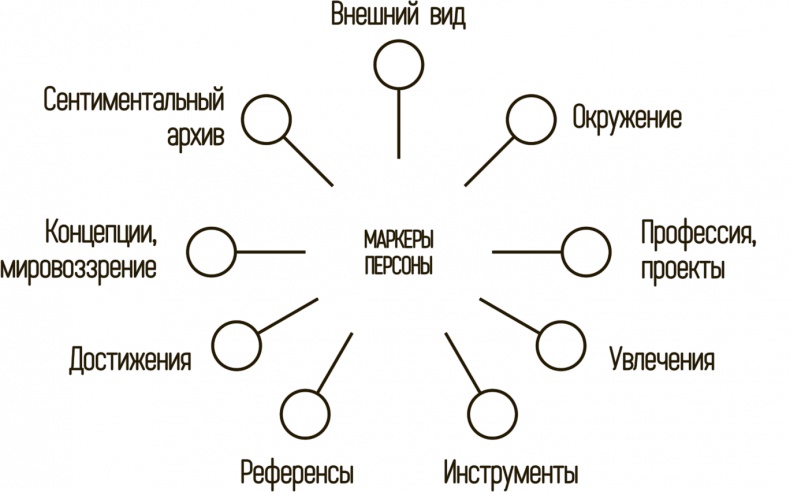 Катализатор величия