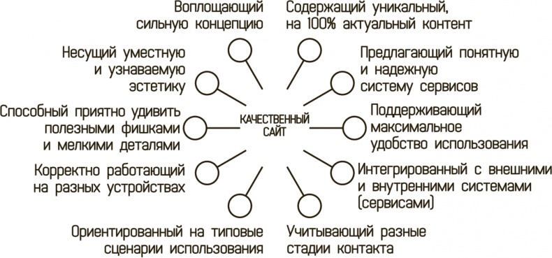 Катализатор величия