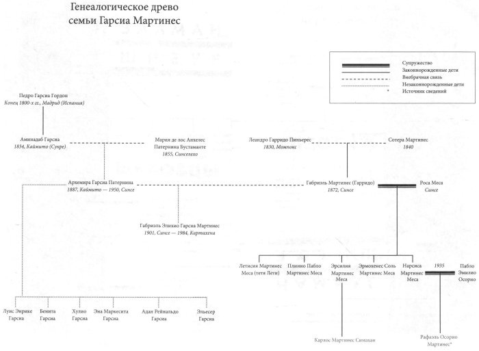 Габриэль Гарсиа Маркес. Биография