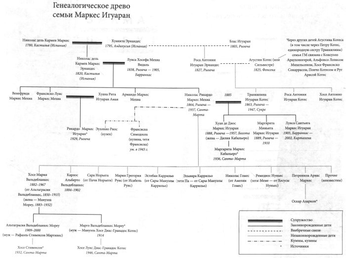 Габриэль Гарсиа Маркес. Биография