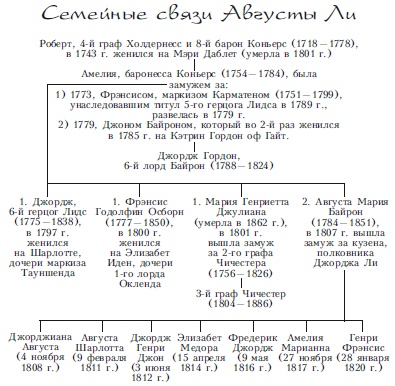 Лорд Байрон. Заложник страсти