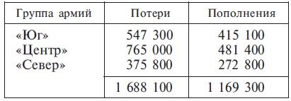 Танковые сражения. Боевое применение танков во Второй мировой войне. 1939-1945