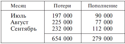 Танковые сражения. Боевое применение танков во Второй мировой войне. 1939-1945