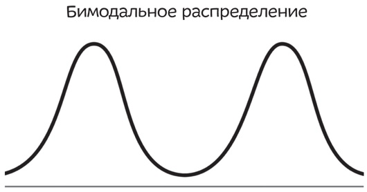 Путеводитель по лжи. Критическое мышление в эпоху постправды