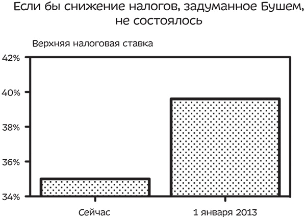 Путеводитель по лжи. Критическое мышление в эпоху постправды