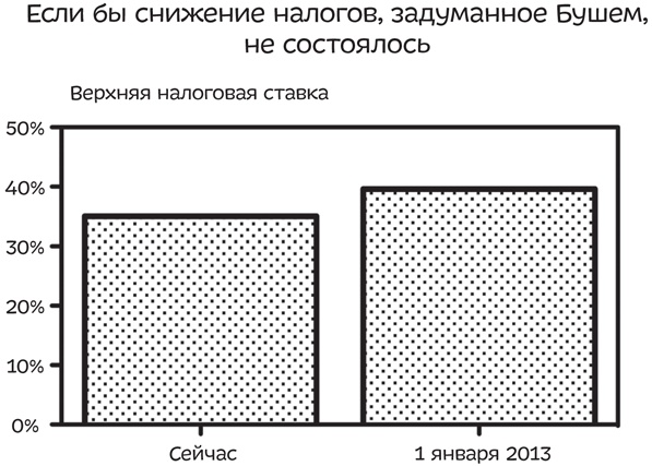 Путеводитель по лжи. Критическое мышление в эпоху постправды