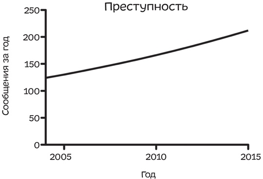 Путеводитель по лжи. Критическое мышление в эпоху постправды