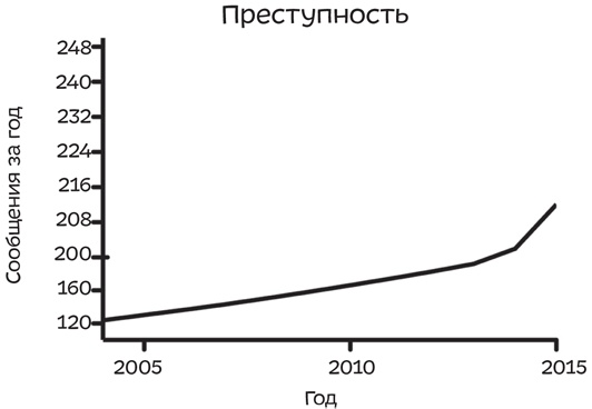 Путеводитель по лжи. Критическое мышление в эпоху постправды