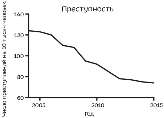 Путеводитель по лжи. Критическое мышление в эпоху постправды