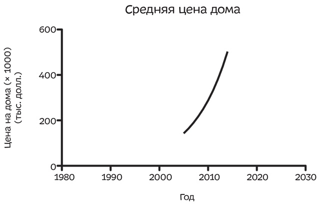 Путеводитель по лжи. Критическое мышление в эпоху постправды