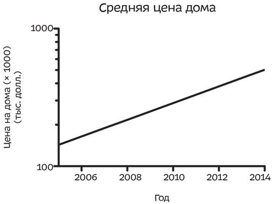 Путеводитель по лжи. Критическое мышление в эпоху постправды