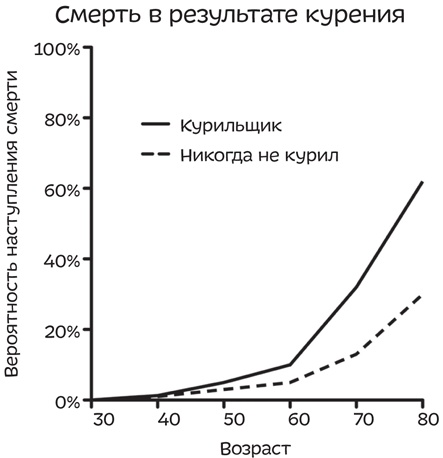 Путеводитель по лжи. Критическое мышление в эпоху постправды