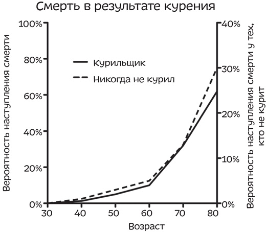 Путеводитель по лжи. Критическое мышление в эпоху постправды