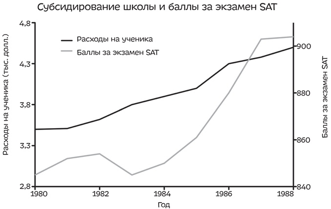 Путеводитель по лжи. Критическое мышление в эпоху постправды