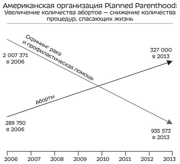 Путеводитель по лжи. Критическое мышление в эпоху постправды