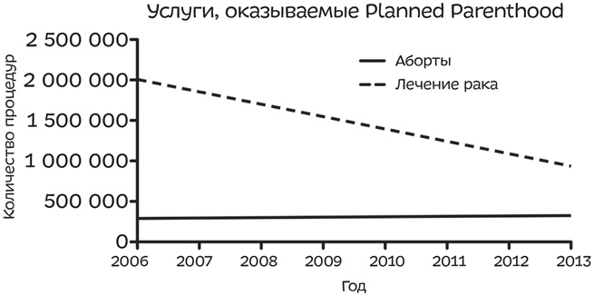 Путеводитель по лжи. Критическое мышление в эпоху постправды