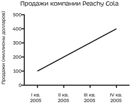 Путеводитель по лжи. Критическое мышление в эпоху постправды