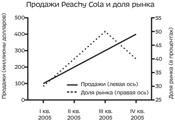 Путеводитель по лжи. Критическое мышление в эпоху постправды