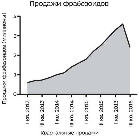 Путеводитель по лжи. Критическое мышление в эпоху постправды