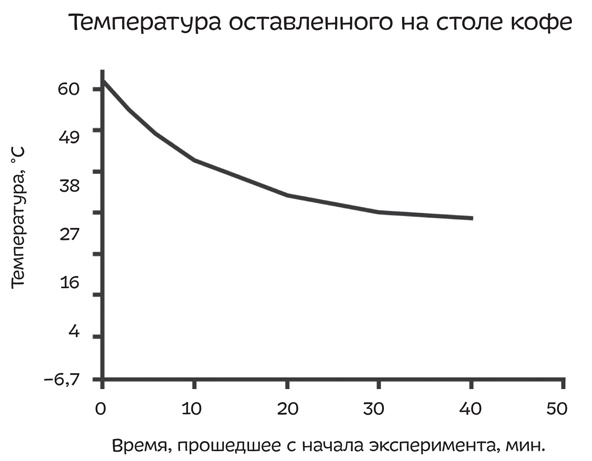 Путеводитель по лжи. Критическое мышление в эпоху постправды