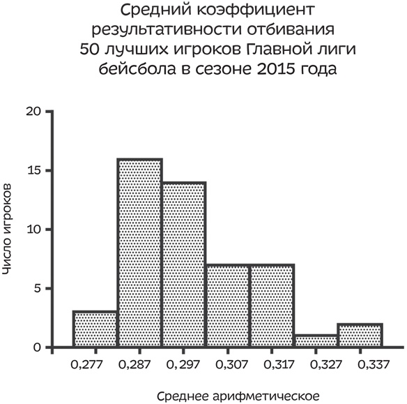 Путеводитель по лжи. Критическое мышление в эпоху постправды