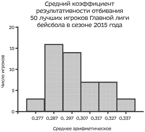 Путеводитель по лжи. Критическое мышление в эпоху постправды