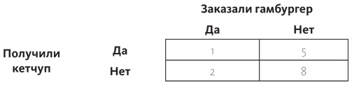 Путеводитель по лжи. Критическое мышление в эпоху постправды