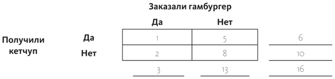 Путеводитель по лжи. Критическое мышление в эпоху постправды