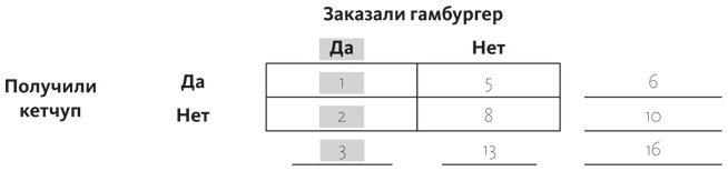 Путеводитель по лжи. Критическое мышление в эпоху постправды