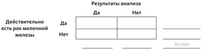 Путеводитель по лжи. Критическое мышление в эпоху постправды