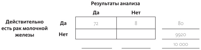 Путеводитель по лжи. Критическое мышление в эпоху постправды