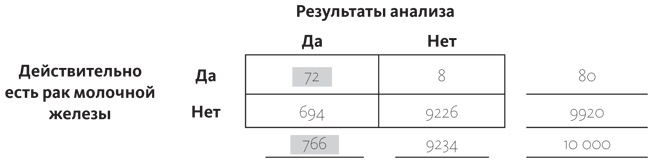 Путеводитель по лжи. Критическое мышление в эпоху постправды