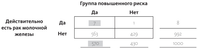 Путеводитель по лжи. Критическое мышление в эпоху постправды