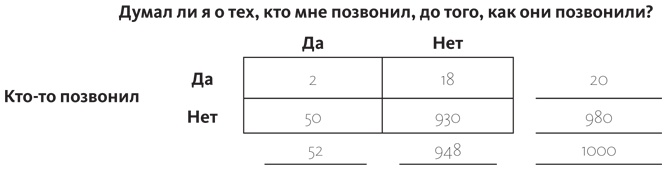 Путеводитель по лжи. Критическое мышление в эпоху постправды