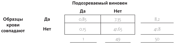 Путеводитель по лжи. Критическое мышление в эпоху постправды