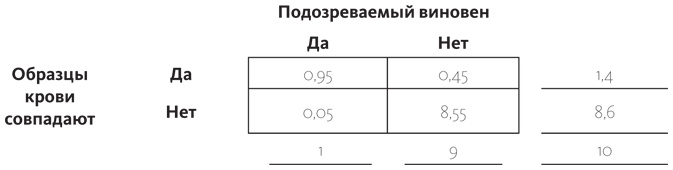 Путеводитель по лжи. Критическое мышление в эпоху постправды