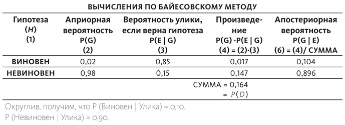 Путеводитель по лжи. Критическое мышление в эпоху постправды