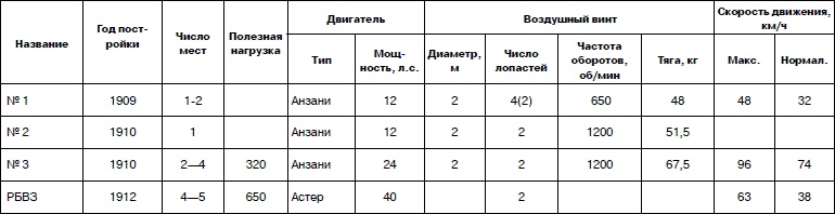 Неизвестный Сикорский. "Бог" вертолетов