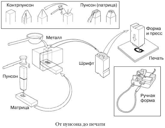 Иоганн Гутенберг