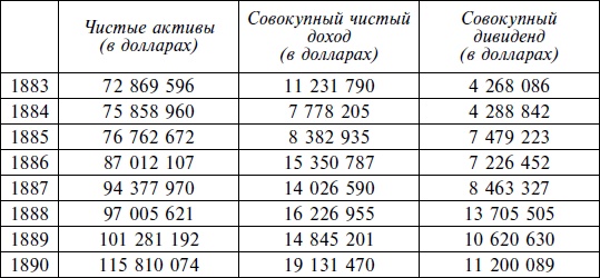 Джон Рокфеллер. Промышленник и филантроп