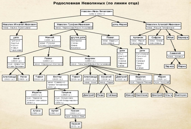 Человек, лишённый малой родины