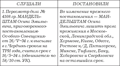 Слово и "Дело" Осипа Мандельштама. Книга доносов, допросов и обвинительных заключений