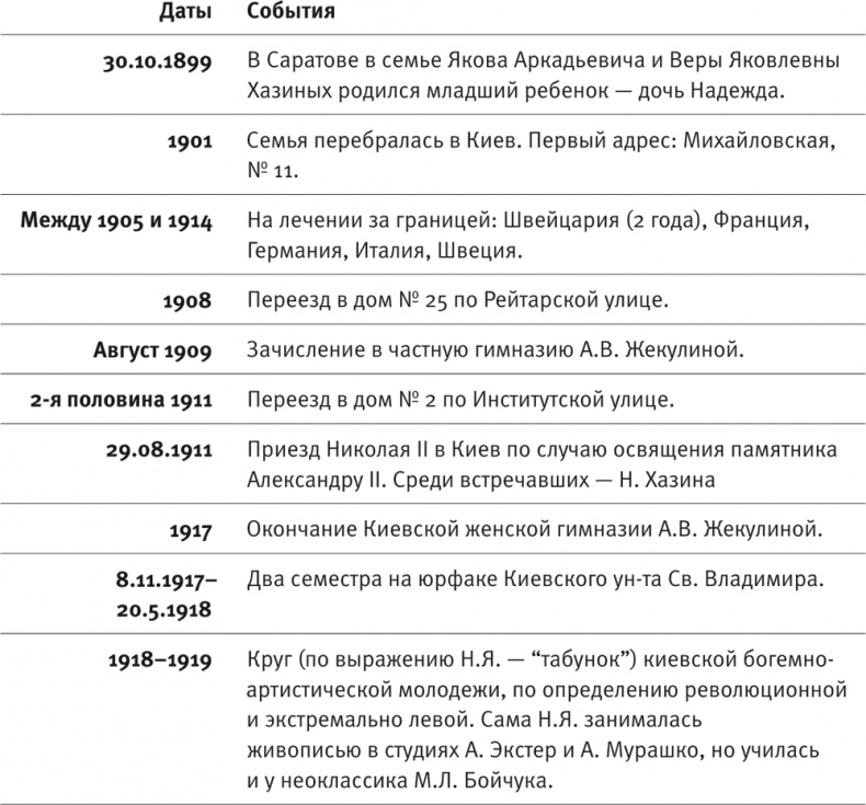 "Посмотрим, кто кого переупрямит...". Надежда Яковлевна Мандельштам в письмах, воспоминаниях, свидетельствах