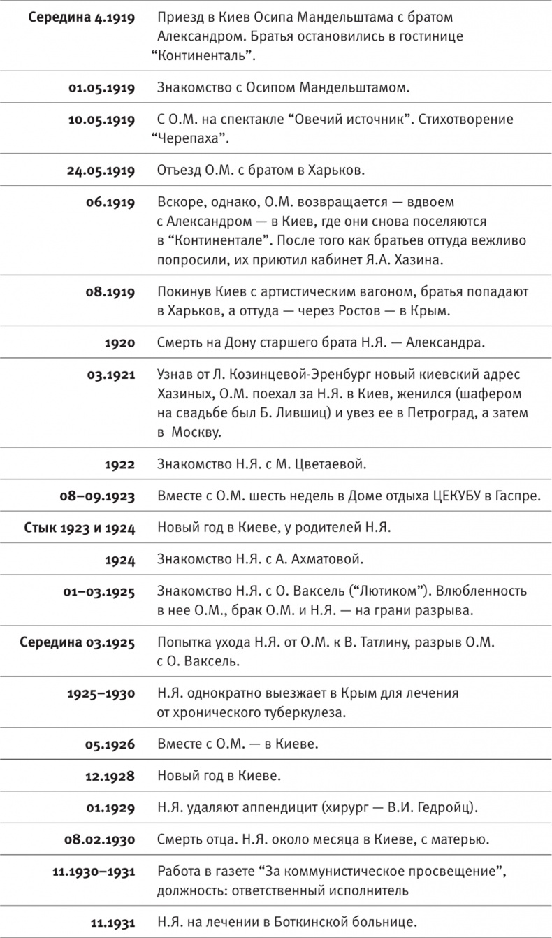 "Посмотрим, кто кого переупрямит...". Надежда Яковлевна Мандельштам в письмах, воспоминаниях, свидетельствах