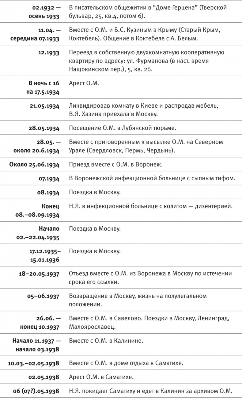 "Посмотрим, кто кого переупрямит...". Надежда Яковлевна Мандельштам в письмах, воспоминаниях, свидетельствах