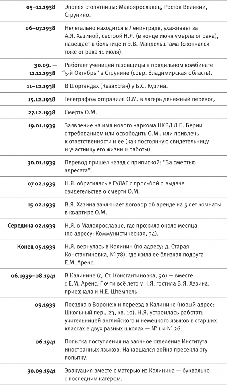 "Посмотрим, кто кого переупрямит...". Надежда Яковлевна Мандельштам в письмах, воспоминаниях, свидетельствах